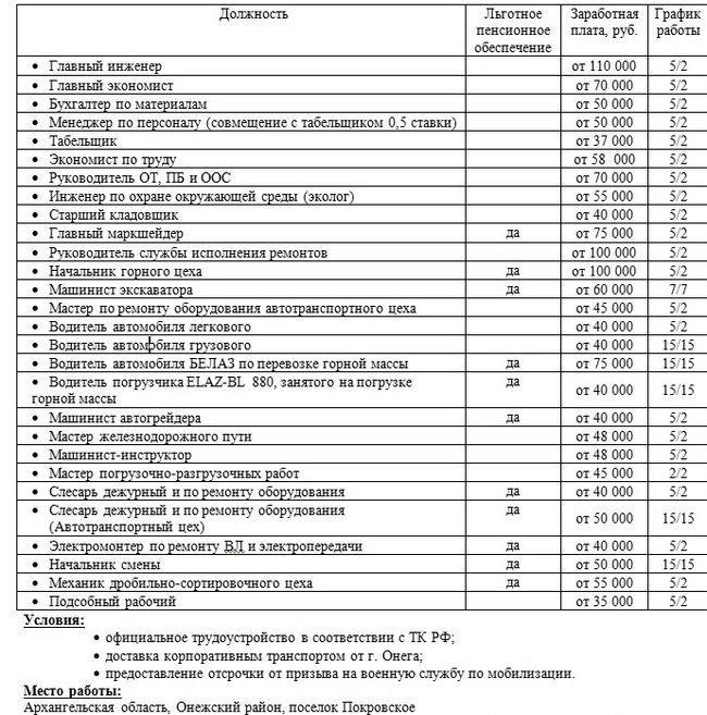 Ответ user7440836 в «Работая в подборе кадров, все хуже понимаю молодёжь» - Моё, Работа HR, Отдел кадров, Собеседование, Москва, Ответ на пост, Сарказм, Волна постов