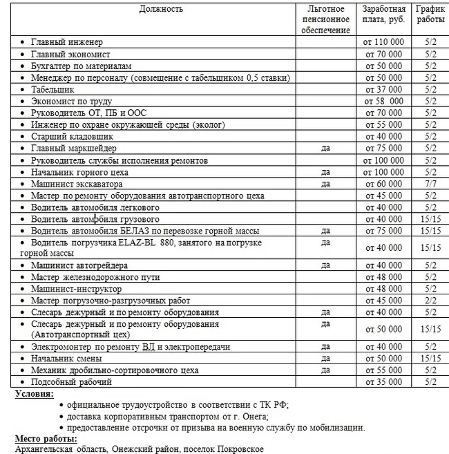 Reply to user7440836 in “Working in personnel selection, I understand young people less and less” - My, HR work, Human Resources Department, Interview, Moscow, Reply to post, Sarcasm, A wave of posts