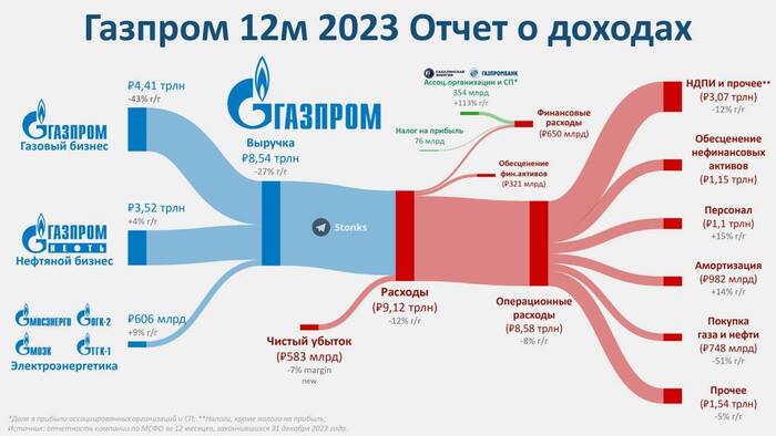 <!--noindex--><a href="https://pikabu.ru/story/chto_tam_po_yekonomike_170724_11613022?u=https%3A%2F%2Fwww.rbc.ru%2Fbusiness%2F02%2F05%2F2024%2F663392319a79474c1bacd13a&t=https%3A%2F%2Fwww.rbc.ru%2Fbusiness%2F02%2F05%2F2024%2F663392319a79474c1bacd...&h=0b02e6b062790986c7f41991e7d1f48f6caee81b" title="https://www.rbc.ru/business/02/05/2024/663392319a79474c1bacd13a" target="_blank" rel="nofollow noopener">https://www.rbc.ru/business/02/05/2024/663392319a79474c1bacd...</a><!--/noindex-->