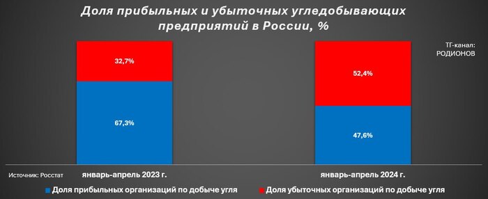 <!--noindex--><a href="https://pikabu.ru/story/chto_tam_po_yekonomike_170724_11613022?u=https%3A%2F%2Ft.me%2Fkirillrodionov%2F1001&t=https%3A%2F%2Ft.me%2Fkirillrodionov%2F1001&h=27f3c8e7eaa54db01d998178bc87f225c96ac467" title="https://t.me/kirillrodionov/1001" target="_blank" rel="nofollow noopener">https://t.me/kirillrodionov/1001</a><!--/noindex-->