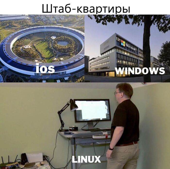 Sudo '' Linux, Windows, iOS, -,  , ,  