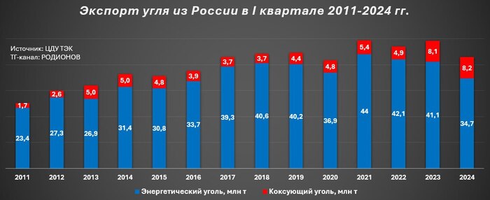 <!--noindex--><a href="https://pikabu.ru/story/chto_tam_po_yekonomike_170724_11613022?u=https%3A%2F%2Ft.me%2Fkirillrodionov%2F963&t=https%3A%2F%2Ft.me%2Fkirillrodionov%2F963&h=1301459fa043d75045790d8fe7128478d5b71ce3" title="https://t.me/kirillrodionov/963" target="_blank" rel="nofollow noopener">https://t.me/kirillrodionov/963</a><!--/noindex-->