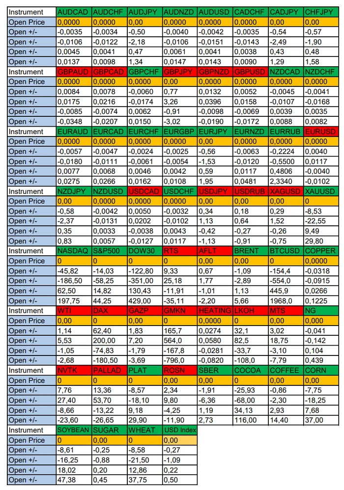 Platinum (PL) Market in Focus: Seasonal Trends and Probabilities for Thursday 07/18/2024 - Trading, Investments, Bitcoins, Cryptocurrency, Dollars, Season, Probability, Forex, Earnings, Moscow Exchange, Options, Earnings on the Internet, Video, Youtube, Longpost