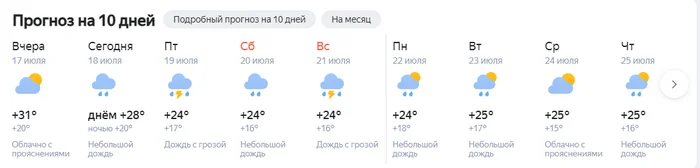 The heat is over - Emotions, Humor, People, Posts on Peekaboo, A wave of posts, Heat, Rain, Weather, Нытье