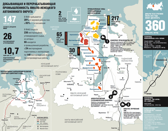 Съездил в Салехард на Ямал. Как живется на нефтегазовом севере, который кормит всю Россию