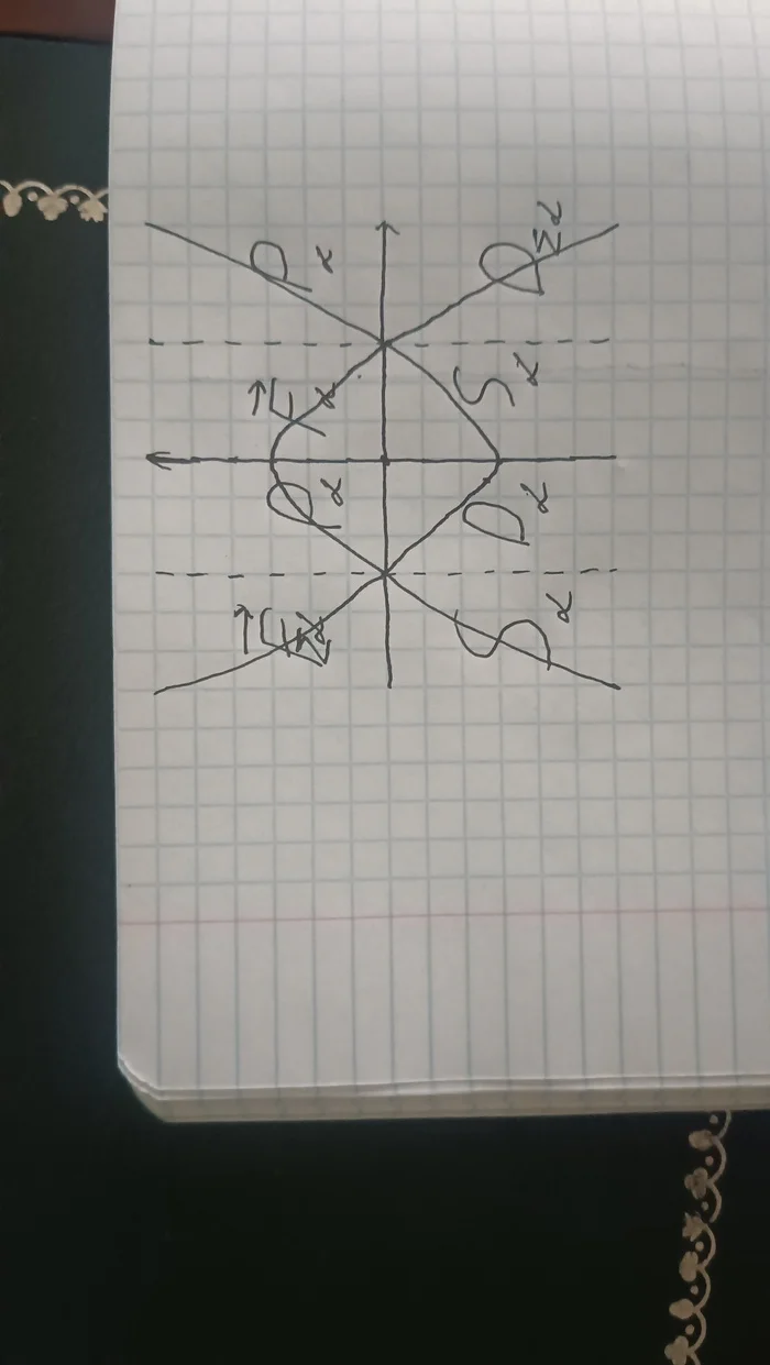 Theory of action. I don’t advise people who don’t have a mathematical mind to try to understand this. - My, Idea, Mathematics, Philosophy, A life, Life stories, Intelligence, Psychology, 16 years, Scheme, Reddit, Longpost