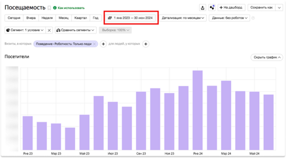 Разработали аналог Confluence, чтобы продвигать сайт в поисковиках. Посещаемсть сайта выросла в 2 раза - Моё, IT, Бизнес, Разработка, SEO, Длиннопост