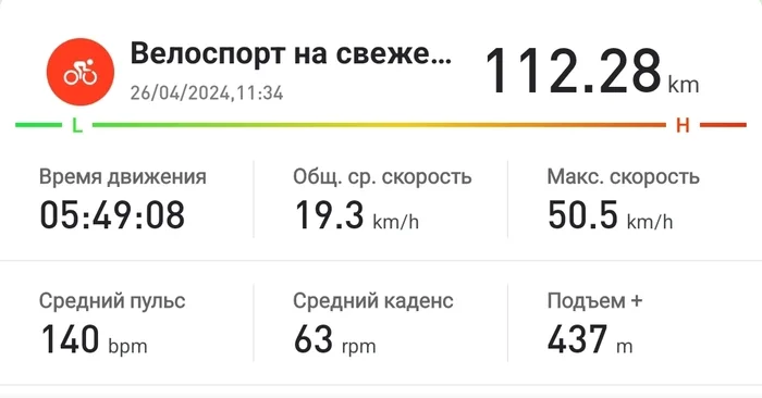 В отпуск на велосипеде часть 2 подготовка - старт первые 5 дней - Моё, Велосипед, Путешествия, Капище, Перун, Спорт, Длиннопост