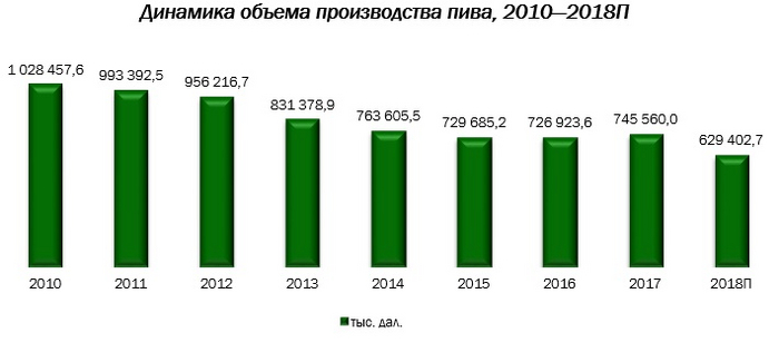 просто график, который наглядно иллюстрирует причину закрытия завода.
