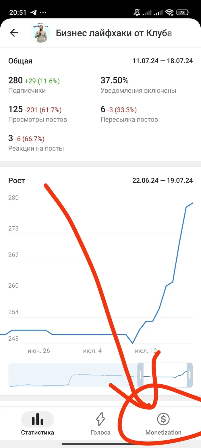 Монетизация тг каналов в России - включена! - Моё, Telegram, Монетизация, Интернет, Реклама, Социальные сети, Бизнес, Длиннопост