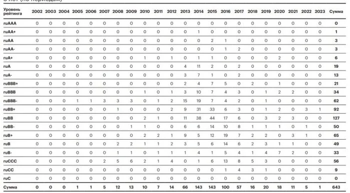 How to determine the level of creditworthiness of an organization and its reliability - Money, Bonds, Telegram (link), Blog, Yandex Zen (link), Longpost