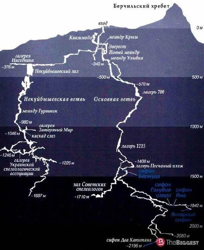 Krubera Cave (Abkhazia) - Drawing, Scheme, Abkhazia, Caves, Russia