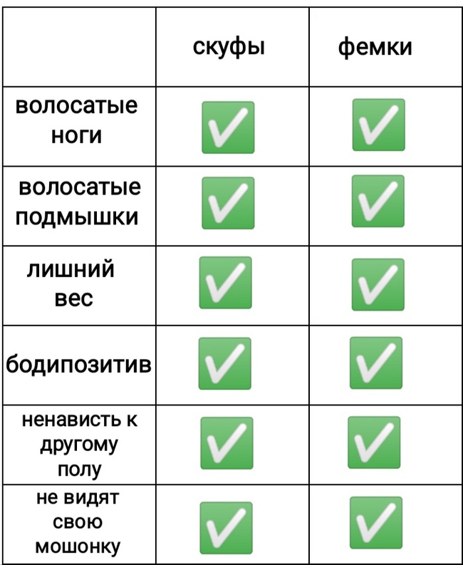 Reply to the post “Do you want SKUFA? Vryatli. Here’s a skuf for you!” - My, Skufs, Self-conceit, Self-esteem, Indifference, Self-sufficiency, Relationship, Feminism, Comparison