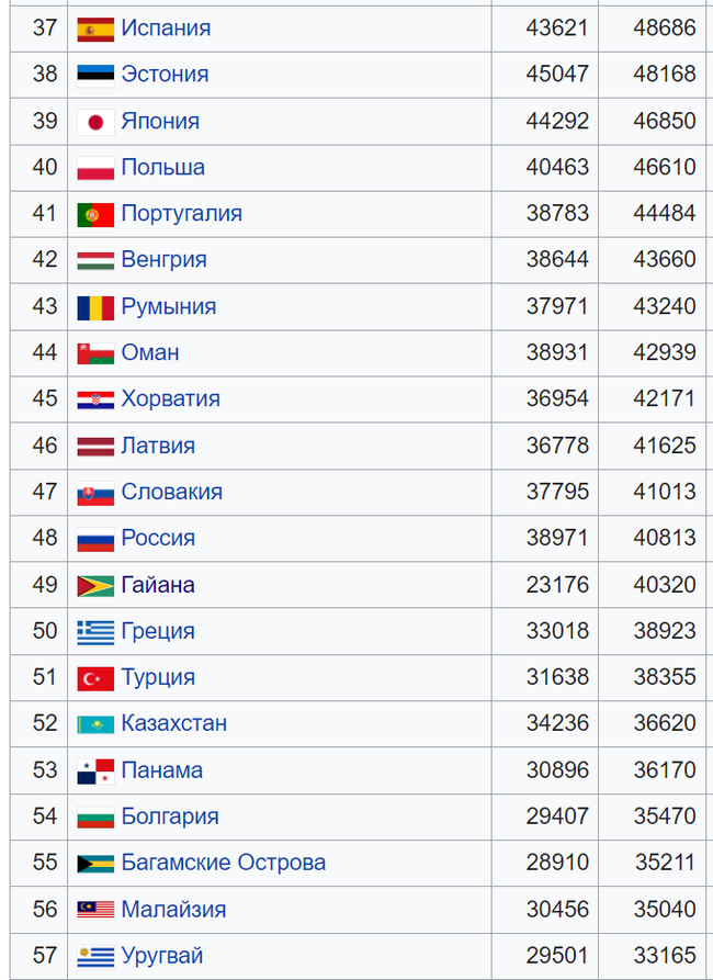 GDP PPP per capita and other burning issues. 07/20/2024 - My, Politics, Economy, Ruble, Sanctions, AlexRadio, Longpost, A wave of posts