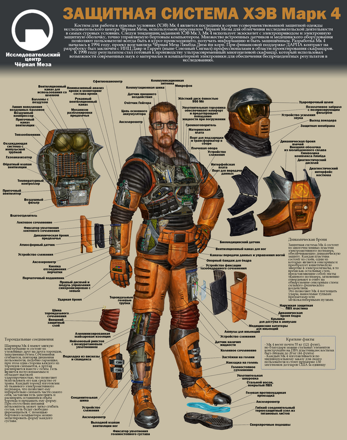 Такой плакатик получился в процессе, желающие могут скачать и даже изменить исходники: <!--noindex--><a href="https://pikabu.ru/story/delaem_remaster_halflife_black_mesa_v_2024m_v_vr_11622134?u=https%3A%2F%2Fdisk.yandex.ru%2Fd%2F-mEYzPcBW-Oefw&t=https%3A%2F%2Fdisk.yandex.ru%2Fd%2F-mEYzPcBW-Oefw&h=c75ab6c1436321bbe862a532870532cfdd3dd1c8" title="https://disk.yandex.ru/d/-mEYzPcBW-Oefw" target="_blank" rel="nofollow noopener">https://disk.yandex.ru/d/-mEYzPcBW-Oefw</a><!--/noindex-->