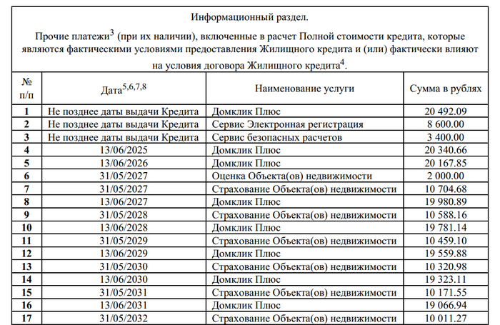 Стоимость ДомКлик Плюс в графике платежей