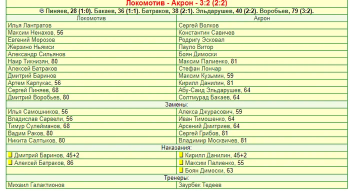 Loko with his first victory! - Russian Premier League, FC Lokomotiv, Football, Victory, Sport, Competitions, Championship, Moscow, Tolyatti