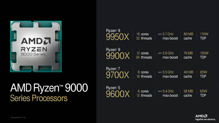         AMD Ryzen 9000  ,  , , AMD, , , , Zen 5