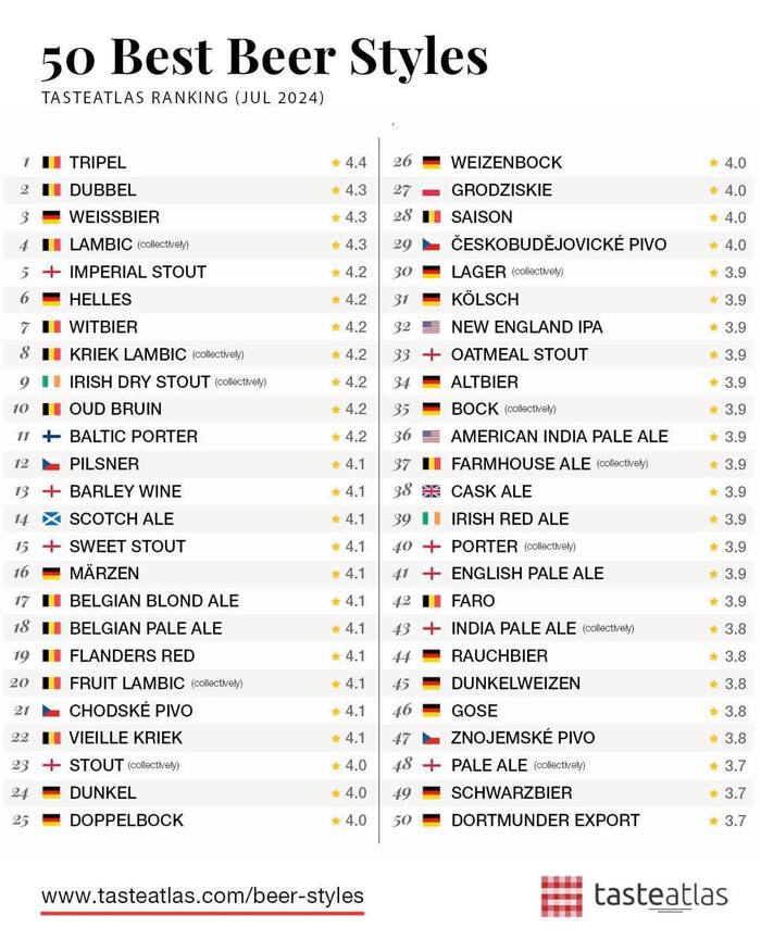 50 самых вкусных сортов пива