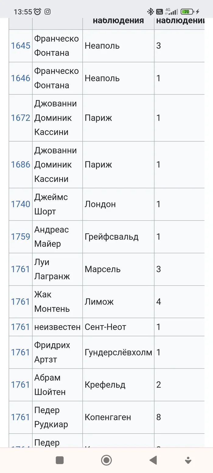 Что меня настораживает в истории с Венерой - Моё, Астрономия, Венера, Катастрофа, Космос, Длиннопост