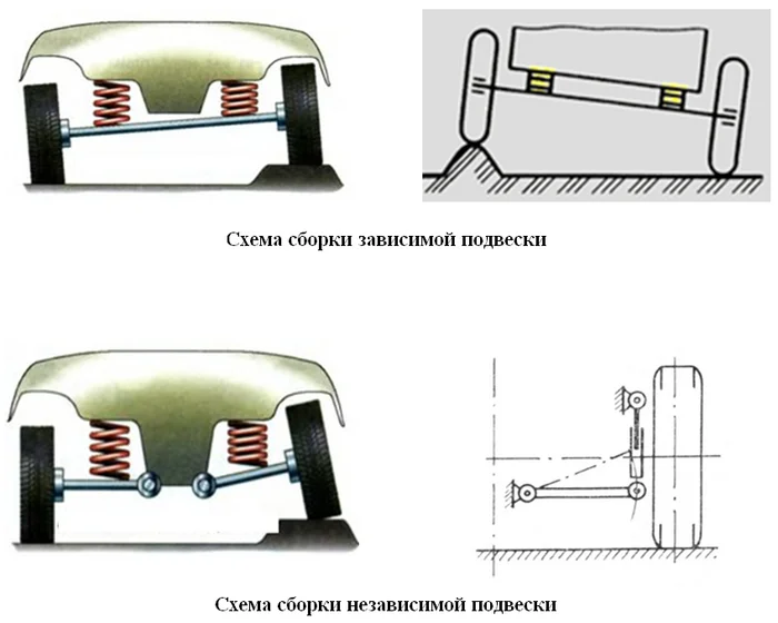 Зависимая или независимая подвеска? Плюсы и минусы - Моё, Подвеска, Авто, Машина, Длиннопост