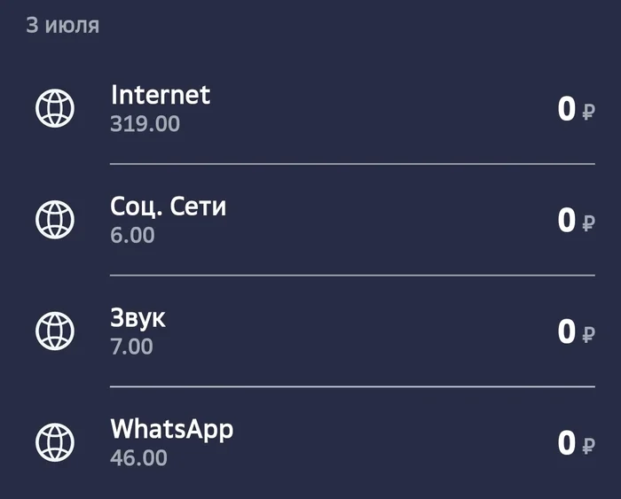 Sbermobile breaks through the bottom - My, Sbermobile, Sberbank, Bottom, cellular, Longpost