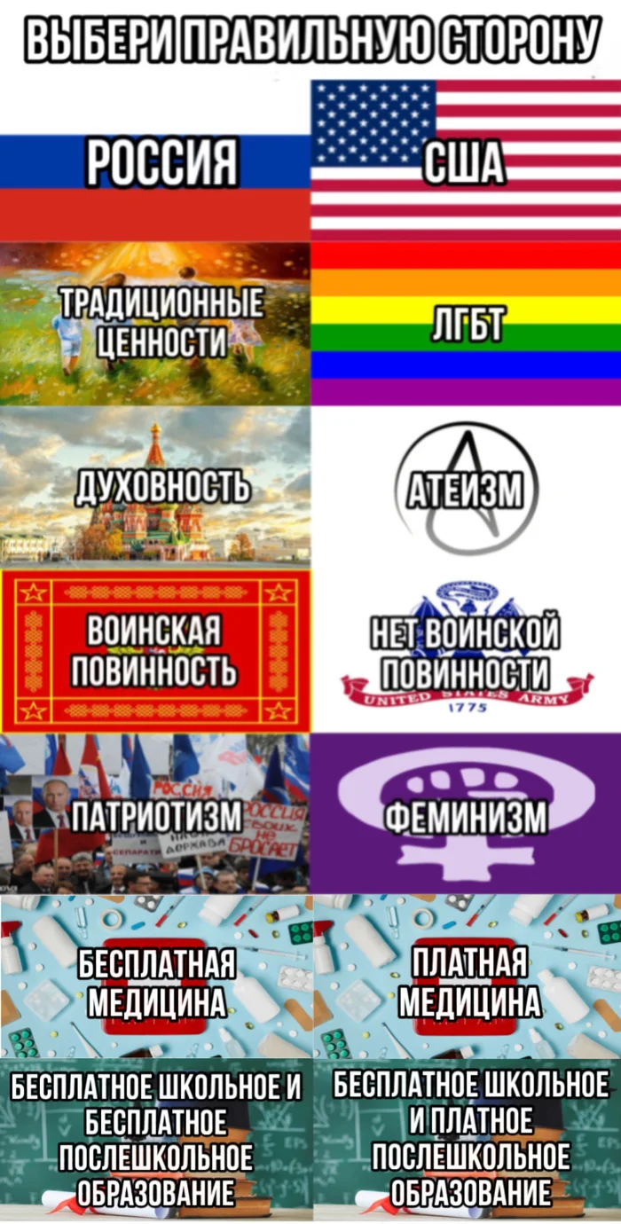 The choice is yours! - Politics, Russia, USA, West, Images, Picture with text, Choice, State, Country, Homeland, Patriotism, Difference, Advantage, Side, North America, Fatherland