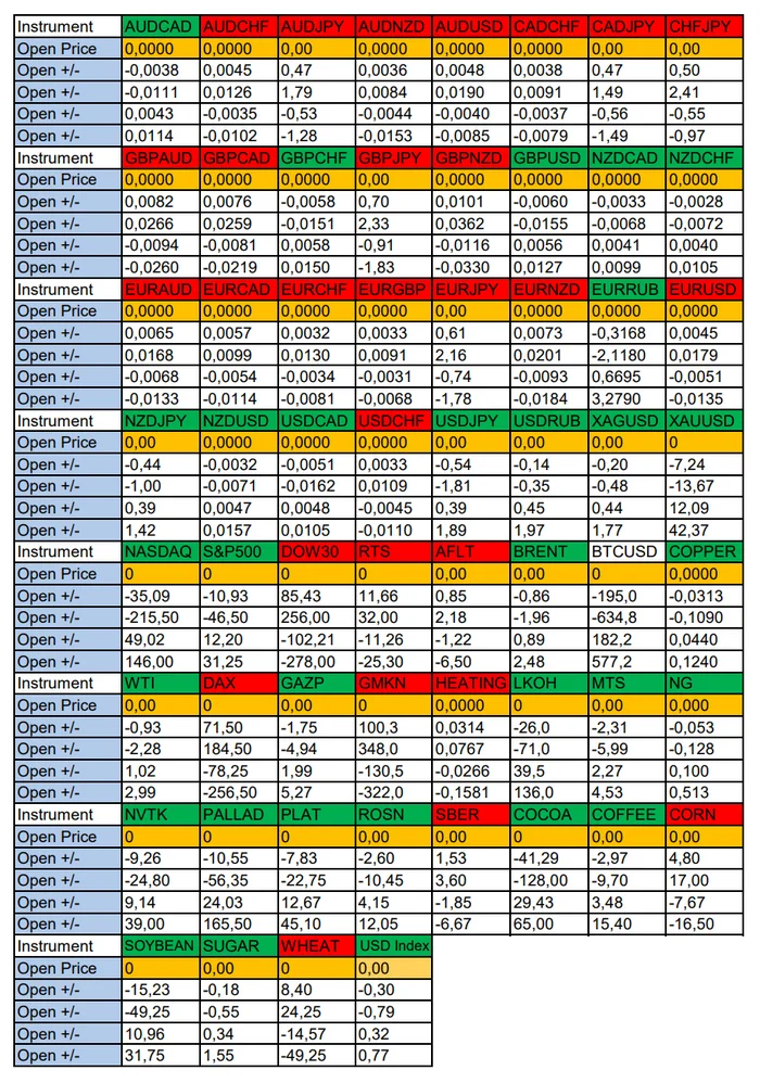 EURNZD and EURRUB in focus: Seasonal trends and probabilities for Monday 07/22/2024 - Investments, Trading, Bitcoins, Dollars, Cryptocurrency, Season, Probability, Forex, Snipers, Earnings, Moscow Exchange, Options, Earnings on the Internet, Video, Youtube, Longpost