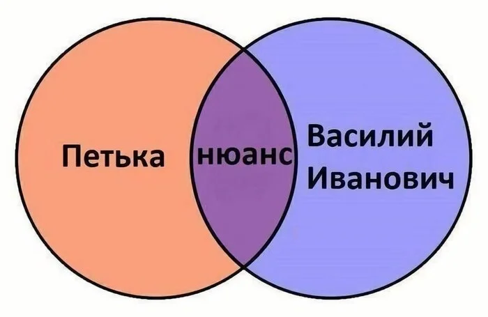 Пожалуй лучшая визуализация анекдота - Анекдот, Петька и Василий Иванович, Картинки, Картинка с текстом, Повтор