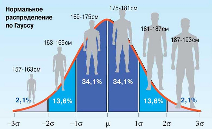 �������� ���� <a href="https://pikabu.ru/story/to_chego_na_samom_dele_sleduet_boyatsya_11630107?u=https%3A%2F%2Fbazar2000.ru%2Fobshhestvo%2Fkonczepcziya%2Fpareto-mozhesh-ty-ne-byt%2F&t=%D0%BE%D1%82%D1%81%D1%8E%D0%B4%D0%B0&h=43f2ea2ca7c482e3ab652d5907373bdb4a61e65e" title="https://bazar2000.ru/obshhestvo/konczepcziya/pareto-mozhesh-ty-ne-byt/" target="_blank" rel="nofollow noopener">������</a>