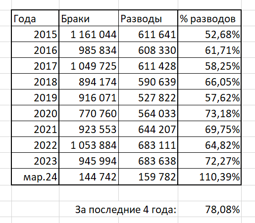 То, чего на самом деле следует бояться - Моё, Здоровье, ЗОЖ, Статистика, Россия, Итоги, Длиннопост