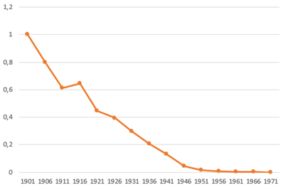 The story of how a common man tried to understand the myths about vaccines - My, Vaccination, Myths, Longpost