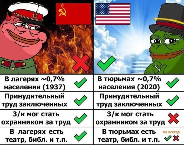 США и СССР - США, СССР, Тюрьма, Сравнение, Капитализм, Социализм, Коммунизм