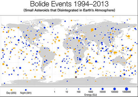 SOME DOUBT ABOUT THE COMMONLY ACCEPTED “ASTEROID FALL PROBABILITY” AND WHAT CAN REALLY HAPPEN - The science, Nuclear weapon, Future, Longpost