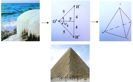 And this is all our WATER?!. (“imprint of God”, 2 golden ratios, pyramids, “Star of David”) - Universe, Nauchpop, Astrophysics, Future, The science, Longpost