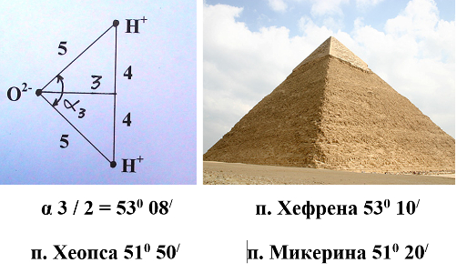 And this is all our WATER?!. (“imprint of God”, 2 golden ratios, pyramids, “Star of David”) - Universe, Nauchpop, Astrophysics, Future, The science, Longpost