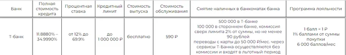 Credit cards: convenience, accessibility and best conditions from five Russian banks - My, Credit, Finance, VTB Bank, Credit card, Gazprombank, Savings card, Mts-Bank, T-bank, Alfa Bank, Tinkoff Bank, Bank, Financial literacy