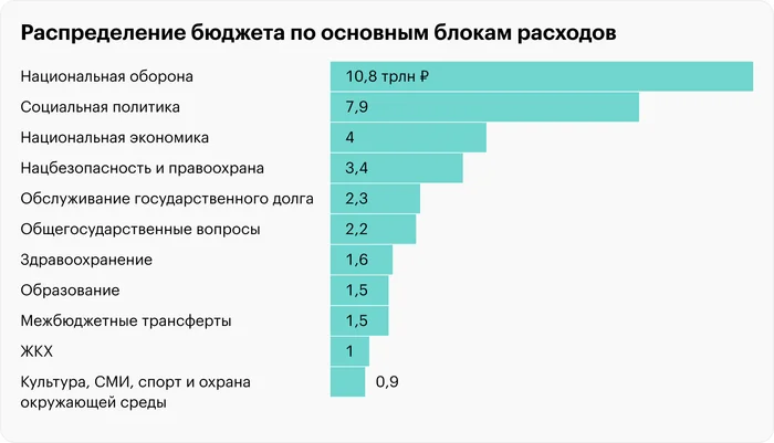 Ответ Dmitry.Bobrov в «Трудовые мигранты» - Моё, Мигранты, Политика, Экономика, Рост цен, Мнение, Текст, Ответ на пост