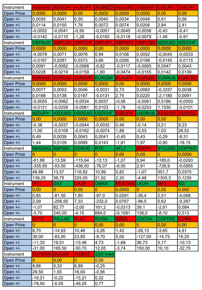 Expectations for a weak USD today: Seasonal trends and probabilities for Tuesday 07/23/2024 - Season, Probability, Forex, Investments, Trading, Snipers, Earnings, Moscow Exchange, Options, Bitcoins, Cryptocurrency, Earnings on the Internet, Video, Youtube, Longpost