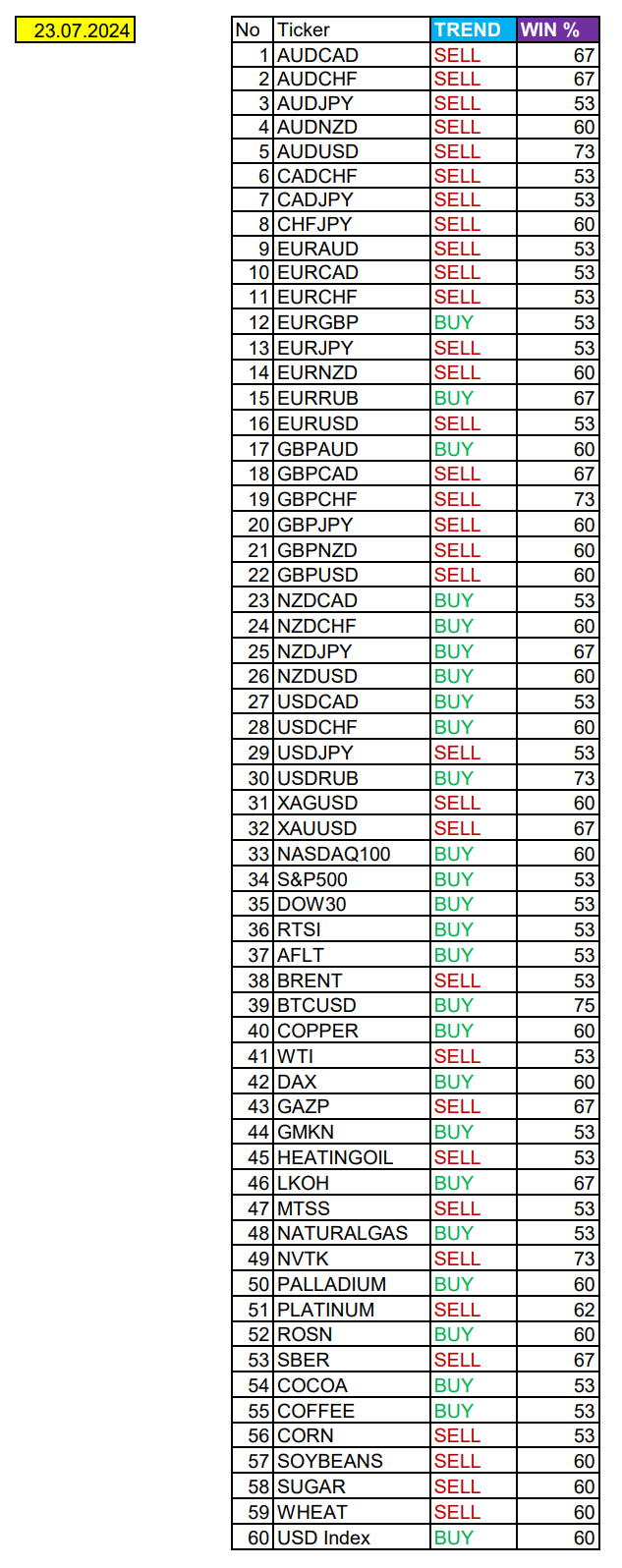 Expectations for a weak USD today: Seasonal trends and probabilities for Tuesday 07/23/2024 - Season, Probability, Forex, Investments, Trading, Snipers, Earnings, Moscow Exchange, Options, Bitcoins, Cryptocurrency, Earnings on the Internet, Video, Youtube, Longpost