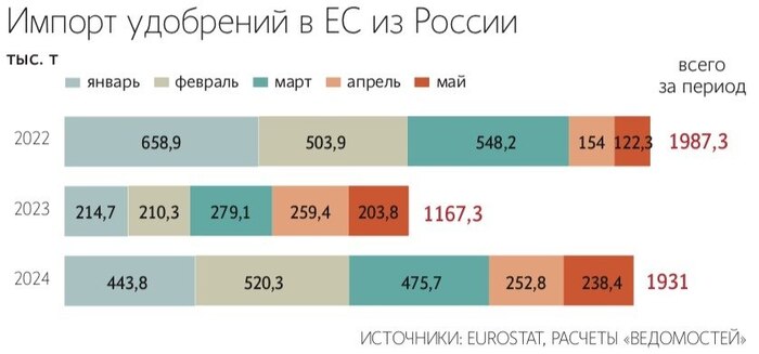 источник: Ведомости.