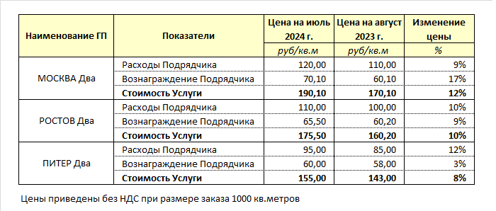 A little about Excel #1. How not to make tables - My, Microsoft Excel, Finance, Lesson, Education, Skill, Longpost