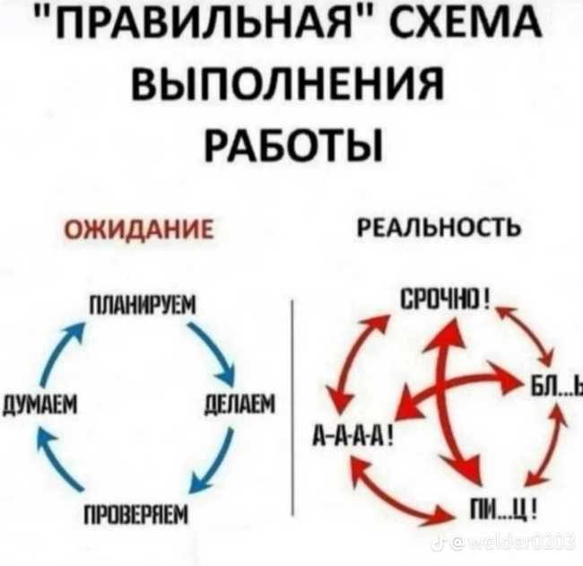 Вот всегда так - Юмор, Картинка с текстом, Работа, Схема, Ожидание и реальность, Зашакалено, Мат