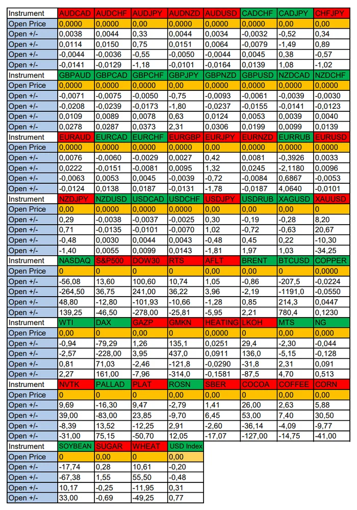 Ruble RUB in focus today: Seasonal trends and probabilities for Wednesday 07/24/2024 - Season, Probability, Forex, Investments, Trading, Snipers, Earnings, Moscow Exchange, Options, Earnings on the Internet, Cryptocurrency, Bitcoins, Video, Youtube, Longpost