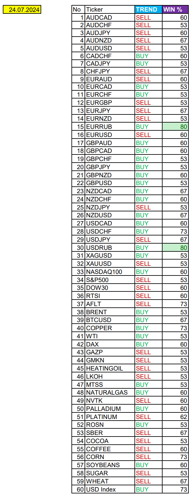 Ruble RUB in focus today: Seasonal trends and probabilities for Wednesday 07/24/2024 - Season, Probability, Forex, Investments, Trading, Snipers, Earnings, Moscow Exchange, Options, Earnings on the Internet, Cryptocurrency, Bitcoins, Video, Youtube, Longpost