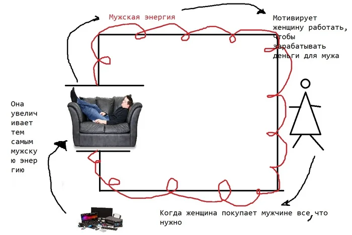 Дыхание простатой - Энергия, Космос, Эзотерика, Энергетика (производство энергии), Энергетика (эзотерика), Грэс, Деньги, Успех, Отношения, Зеркальный фотоаппарат, Юмор, Картинка с текстом