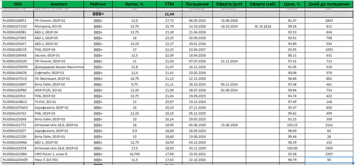 Market map as of 07/24/2024 - My, Bonds, Income, Telegram (link)