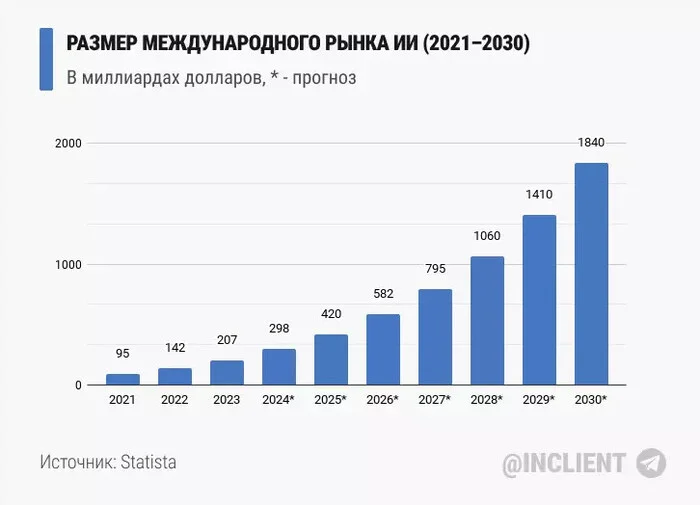 Breaking news of artificial intelligence #2: Volozh made “Ctrl + X”, techpocalypse, Johansson against OpenAI, immortality by 2045 - My, Artificial Intelligence, Chatgpt, Yandex., Neural Networks, Longpost