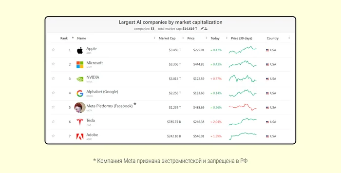 Breaking news of artificial intelligence #2: Volozh made “Ctrl + X”, techpocalypse, Johansson against OpenAI, immortality by 2045 - My, Artificial Intelligence, Chatgpt, Yandex., Neural Networks, Longpost