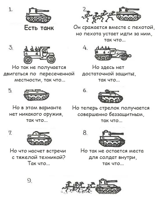 Все новое - это хорошо забытое старое - Картинка с текстом, Юмор, Танки, Прогресс